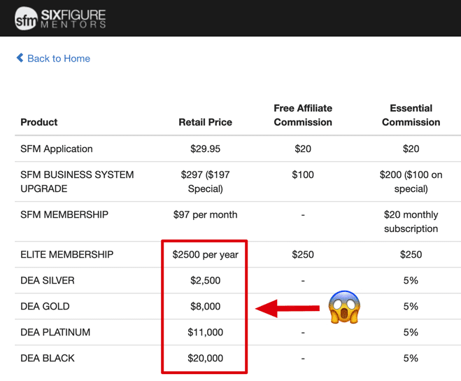 six figure mentors membership options 2